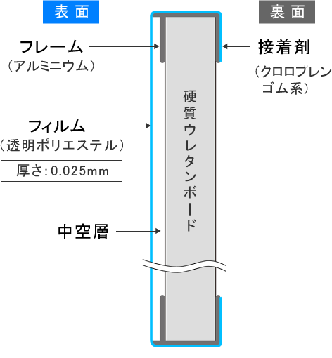 リフェクスミラーの構造
